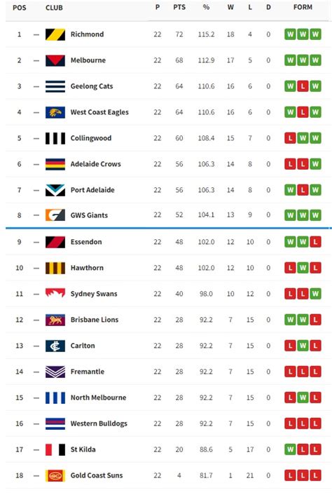 afl scores live 2019|AFL Tables .